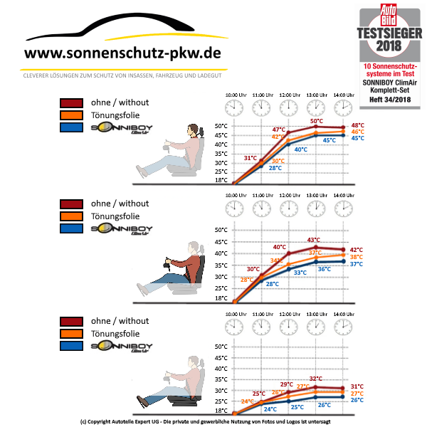 sonnenschutz sonniboy audi a1 8X