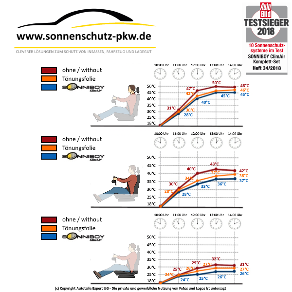 Sonnenschutz-Blenden passend für VW Golf 7 Variant ab 8/2013-8/2020